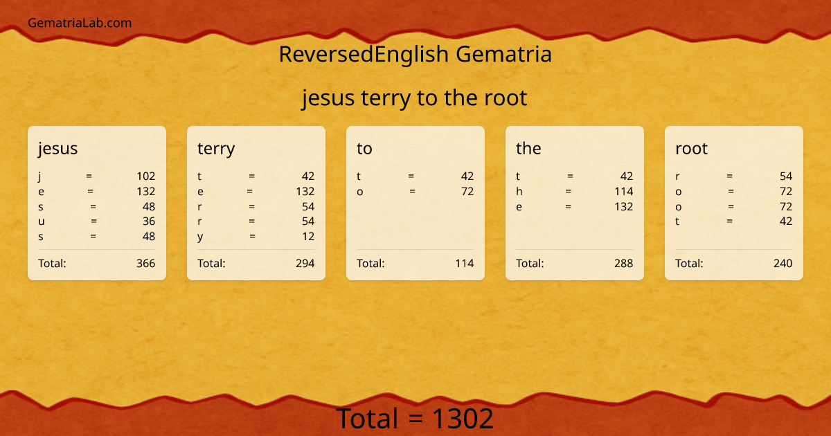 jesus terry to the root in reversedEnglish Gematria